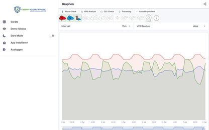 Cloud-Oberflaeche mit Klimakurven fuer Temperatur, Luftfeuchte und VPD